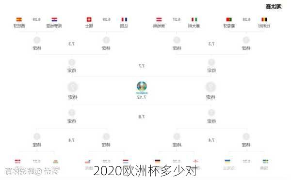 2020欧洲杯多少对-第2张图片-秘石体育网