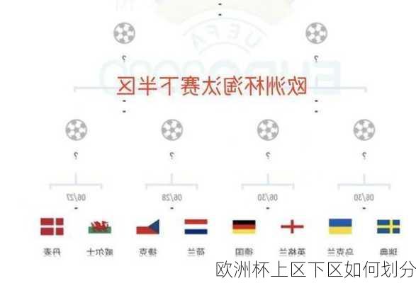 欧洲杯上区下区如何划分