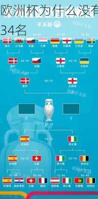 欧洲杯为什么没有34名-第3张图片-秘石体育网