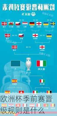 欧洲杯季前赛晋级规则是什么