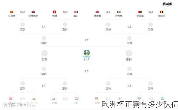 欧洲杯正赛有多少队伍-第1张图片-秘石体育网