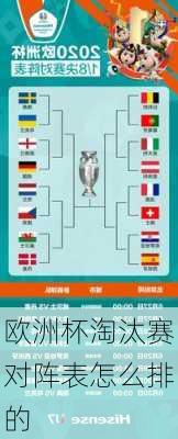 欧洲杯淘汰赛对阵表怎么排的-第3张图片-秘石体育网