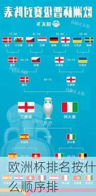欧洲杯排名按什么顺序排-第2张图片-秘石体育网