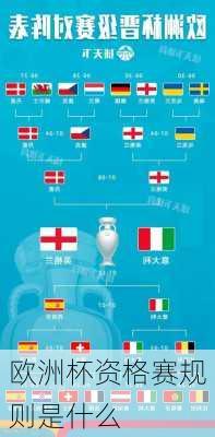 欧洲杯资格赛规则是什么-第3张图片-秘石体育网