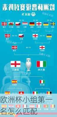 欧洲杯小组第一名怎么匹配-第1张图片-秘石体育网