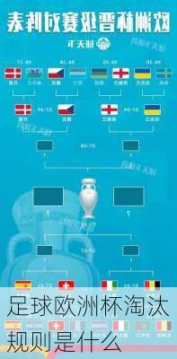 足球欧洲杯淘汰规则是什么