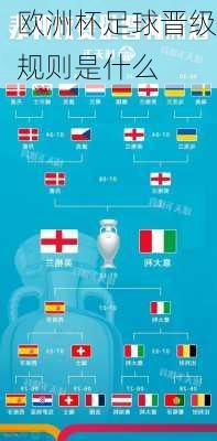 欧洲杯足球晋级规则是什么