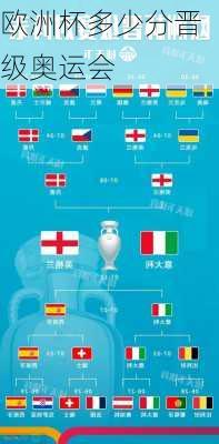 欧洲杯多少分晋级奥运会